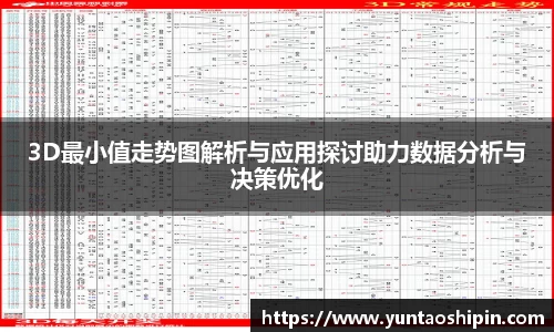 3D最小值走势图解析与应用探讨助力数据分析与决策优化